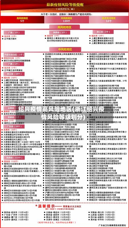 绍兴疫情高风险地区(浙江绍兴疫情风险等级划分)