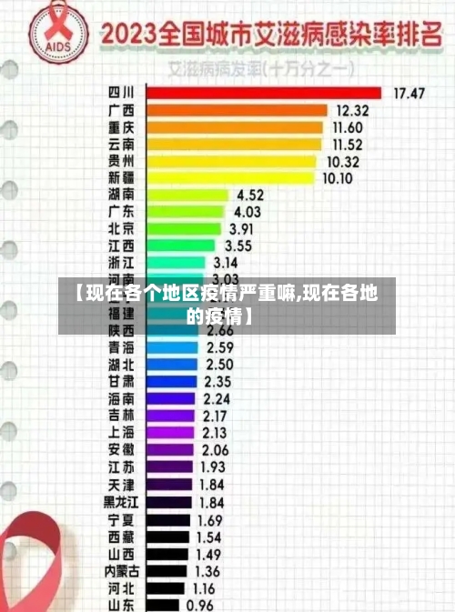【现在各个地区疫情严重嘛,现在各地的疫情】