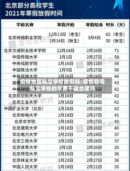 疫情地区私立学校放假吗/疫情期间私立学校的学费不退合理吗