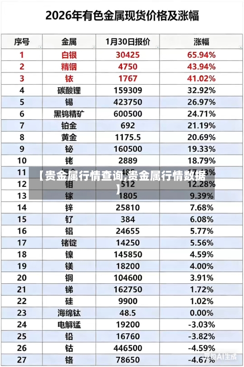 【贵金属行情查询,贵金属行情数据】