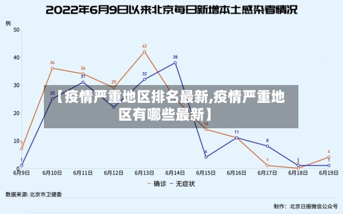 【疫情严重地区排名最新,疫情严重地区有哪些最新】
