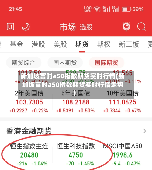 新加坡富时a50指数期货实时行情(新加坡富时a50指数期货实时行情走势)