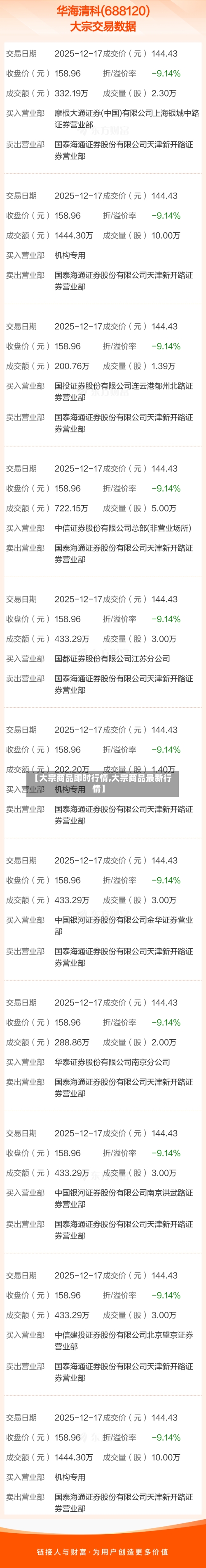 【大宗商品即时行情,大宗商品最新行情】
