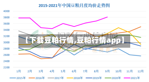 【下载豆粕行情,豆粕行情app】