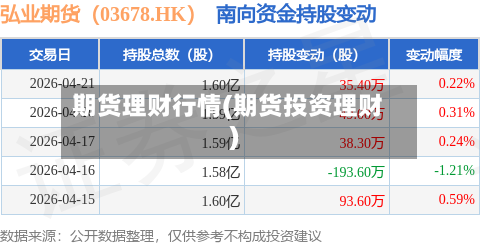 期货理财行情(期货投资理财)