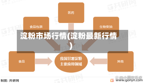 淀粉市场行情(淀粉最新行情)