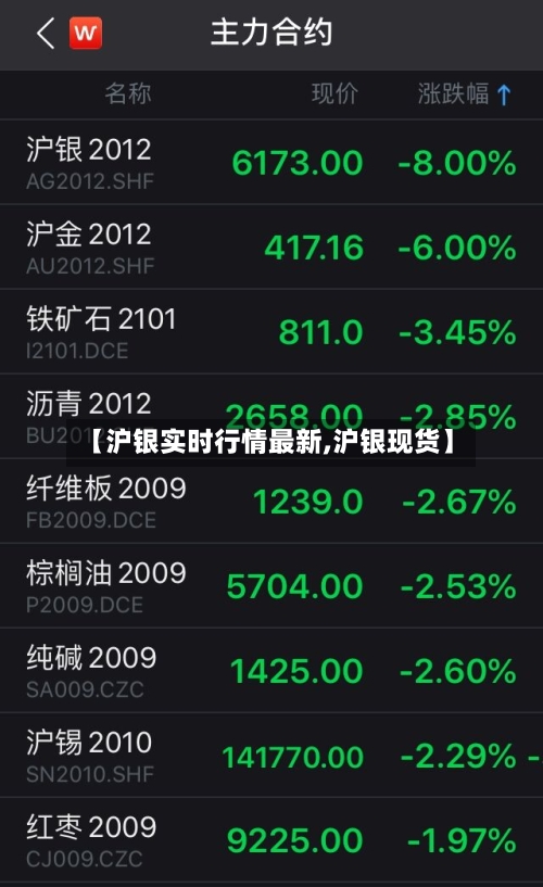 【沪银实时行情最新,沪银现货】