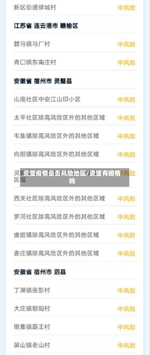灵璧疫情是否风险地区/灵璧有疫情吗