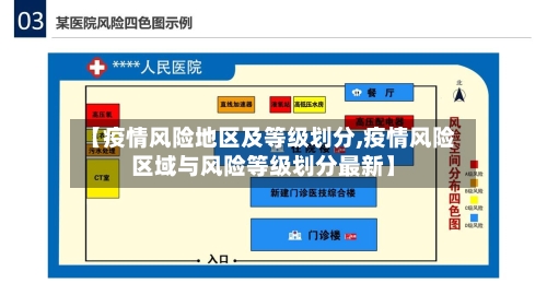 【疫情风险地区及等级划分,疫情风险区域与风险等级划分最新】-第3张图片