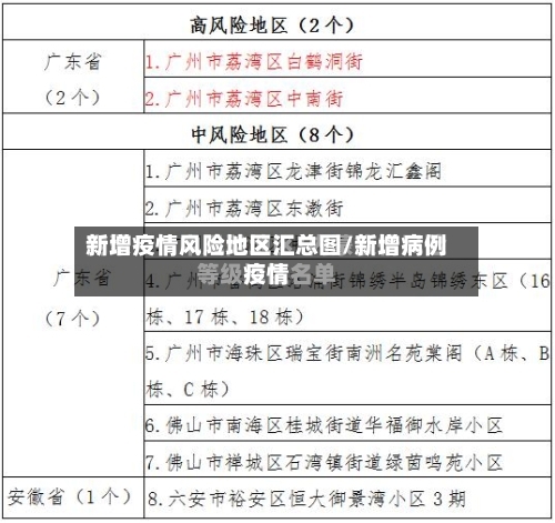 新增疫情风险地区汇总图/新增病例疫情