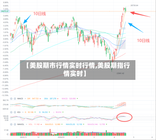【美股期市行情实时行情,美股期指行情实时】