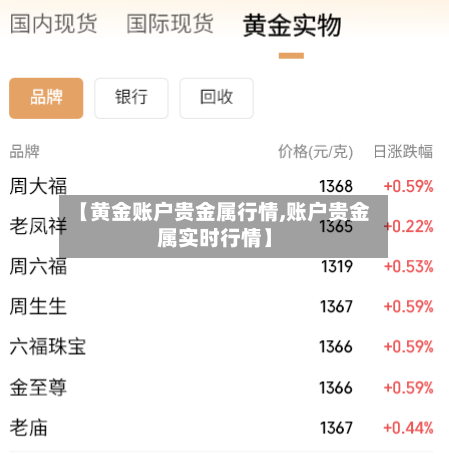 【黄金账户贵金属行情,账户贵金属实时行情】