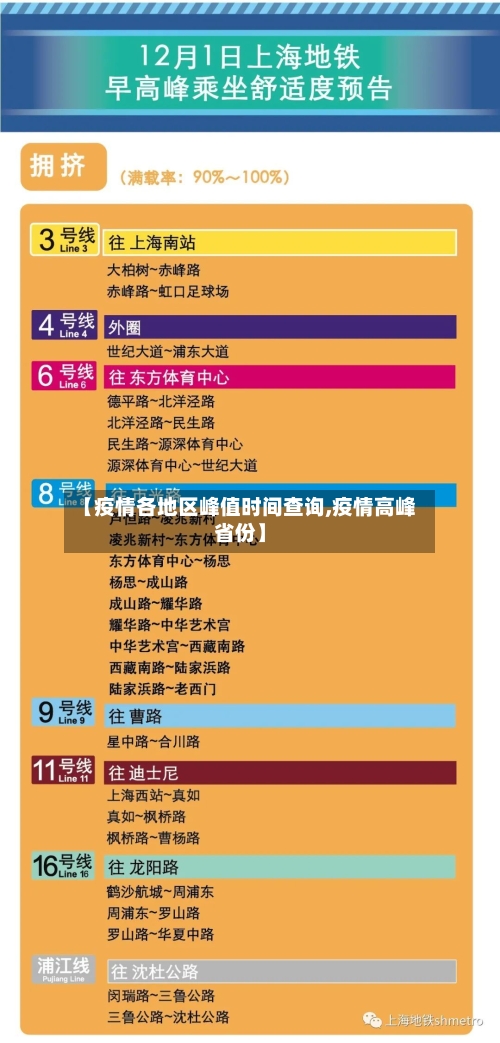 【疫情各地区峰值时间查询,疫情高峰省份】-第2张图片