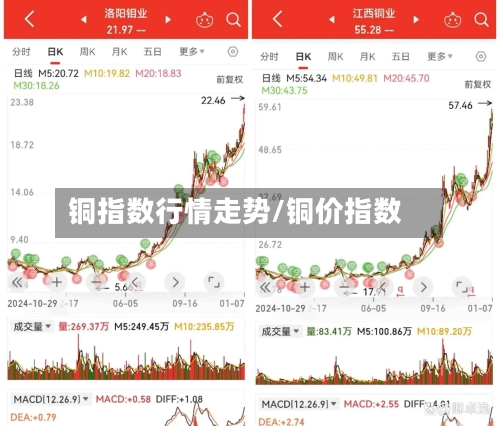 铜指数行情走势/铜价指数