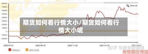 期货如何看行情大小/期货如何看行情大小呢-第3张图片