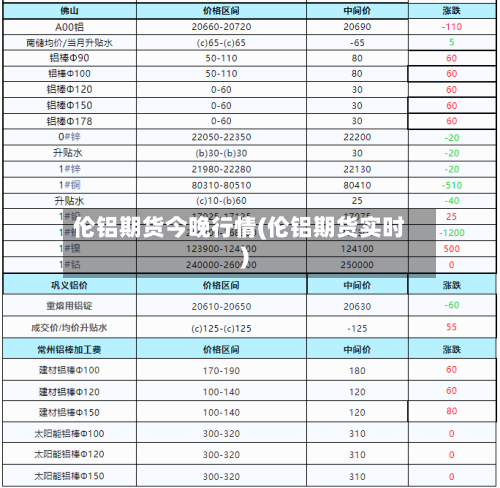 伦铝期货今晚行情(伦铝期货实时)