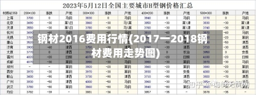 钢材2016费用行情(2017一2018钢材费用走势图)