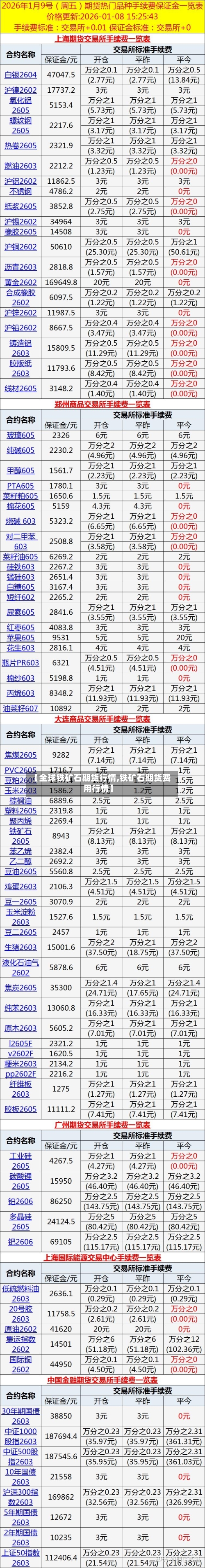 【全球铁矿石期货行情,铁矿石期货费用行情】