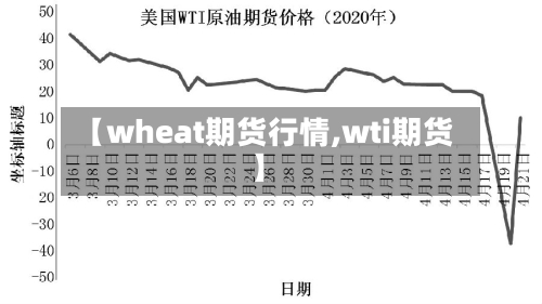 【wheat期货行情,wti期货】