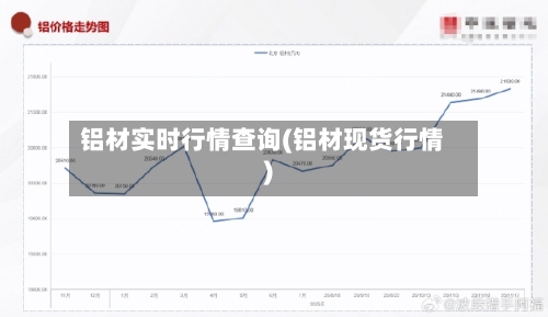 铝材实时行情查询(铝材现货行情)
