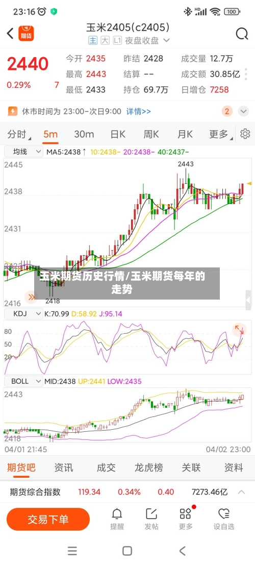 玉米期货历史行情/玉米期货每年的走势