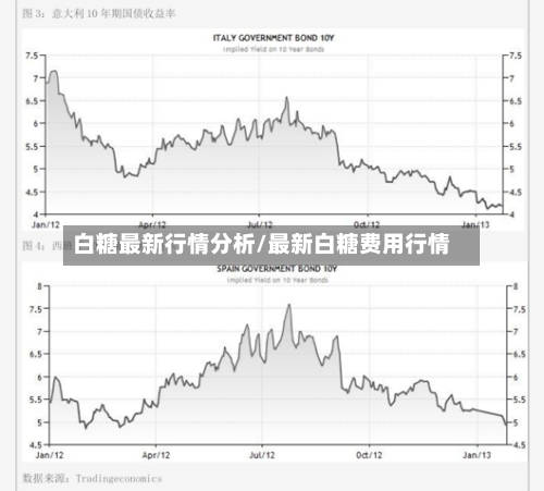 白糖最新行情分析/最新白糖费用行情-第2张图片