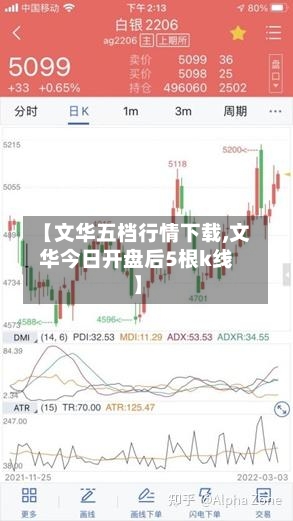 【文华五档行情下载,文华今日开盘后5根k线】