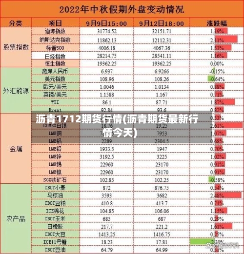 沥青1712期货行情(沥青期货最新行情今天)