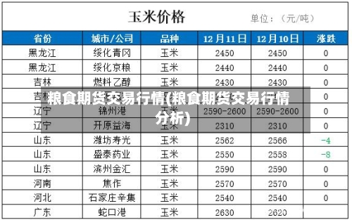 粮食期货交易行情(粮食期货交易行情分析)