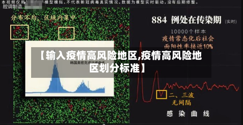 【输入疫情高风险地区,疫情高风险地区划分标准】