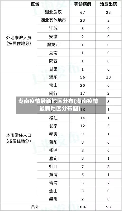 湖南疫情最新地区分布(湖南疫情最新地区分布图)
