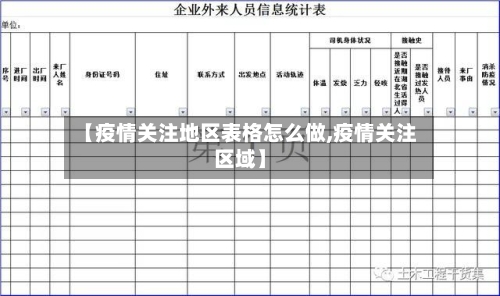 【疫情关注地区表格怎么做,疫情关注区域】