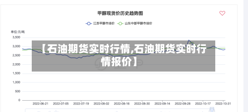 【石油期货实时行情,石油期货实时行情报价】