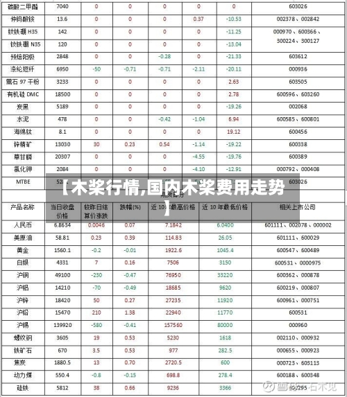 【木桨行情,国内木桨费用走势】