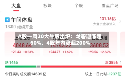 A股一周20大牛股出炉：戈碧迦涨超60%，4股年内涨超200%