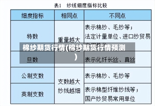 棉纱期货行情(棉纱期货行情预测)