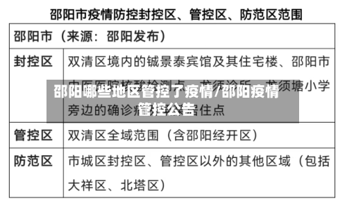 邵阳哪些地区管控了疫情/邵阳疫情管控公告