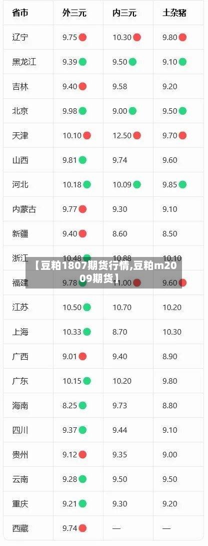 【豆粕1807期货行情,豆粕m2009期货】