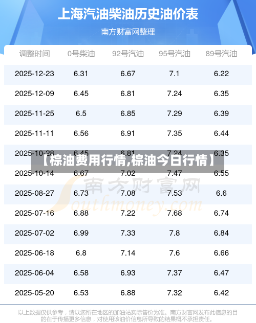 【棕油费用行情,棕油今日行情】
