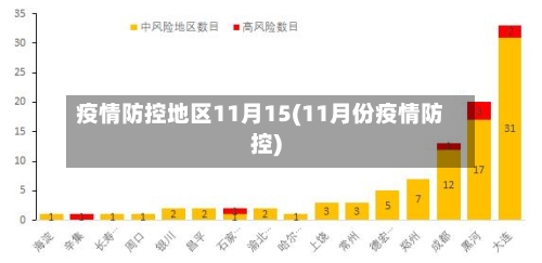 疫情防控地区11月15(11月份疫情防控)