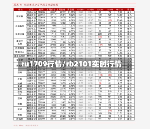 ru1709行情/rb2101实时行情