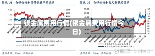 银金属费用行情(银金属费用行情今日)-第2张图片