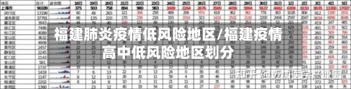 福建肺炎疫情低风险地区/福建疫情高中低风险地区划分