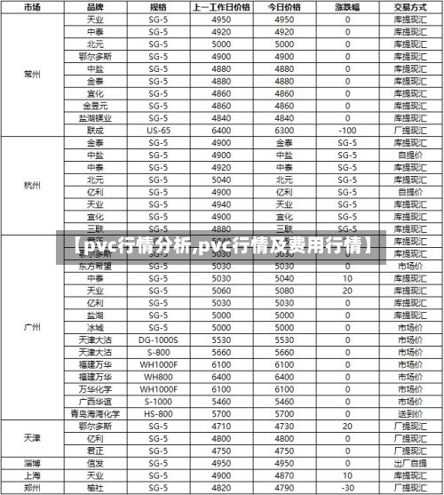 【pvc行情分析,pvc行情及费用行情】-第2张图片