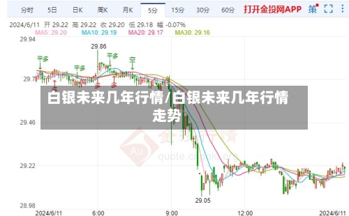 白银未来几年行情/白银未来几年行情走势