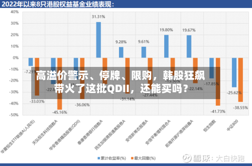 高溢价警示	、停牌、限购，韩股狂飙带火了这批QDII，还能买吗？-第3张图片