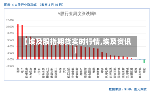 【埃及股指期货实时行情,埃及资讯】
