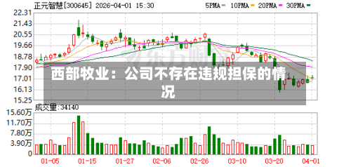 西部牧业：公司不存在违规担保的情况