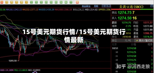15号美元期货行情/15号美元期货行情最新