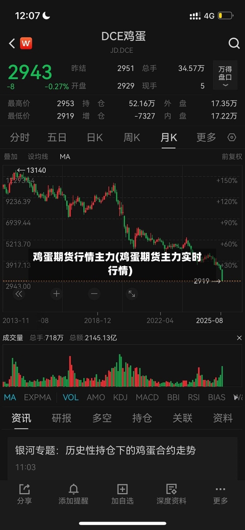鸡蛋期货行情主力(鸡蛋期货主力实时行情)